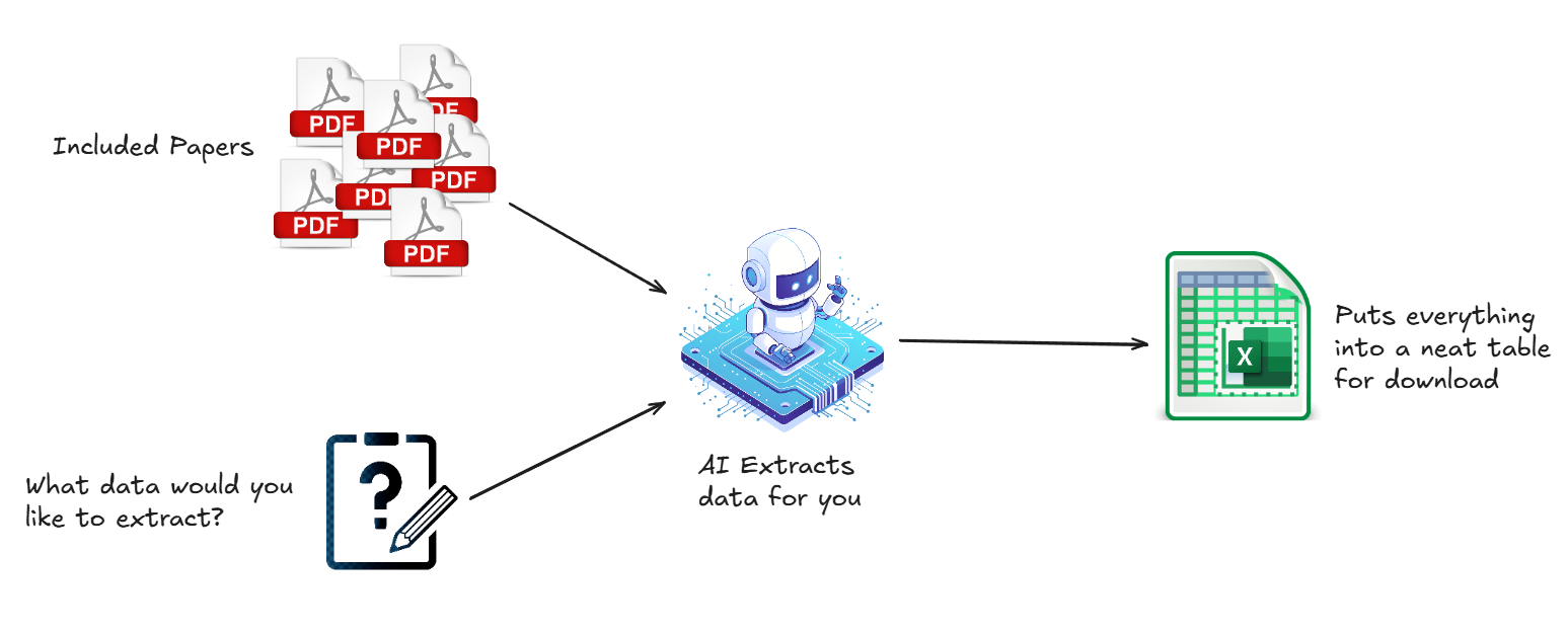 Extract in minutes, not days